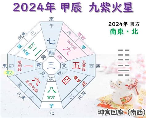 2024年 九紫火星 吉方位|【九紫火星 2024年 吉方位一覧(2024年2月〜2025年1。